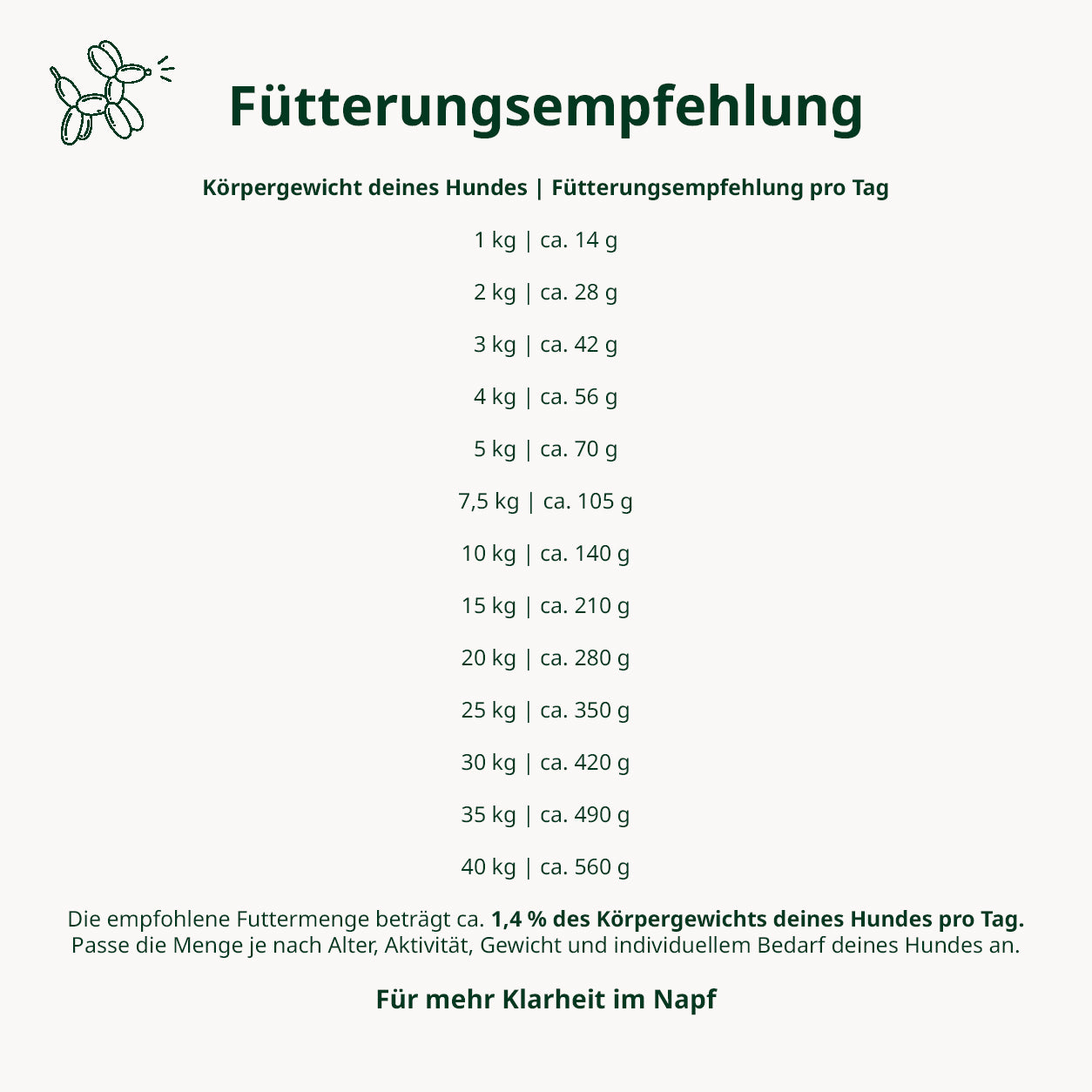 Trockenfutter Lachs